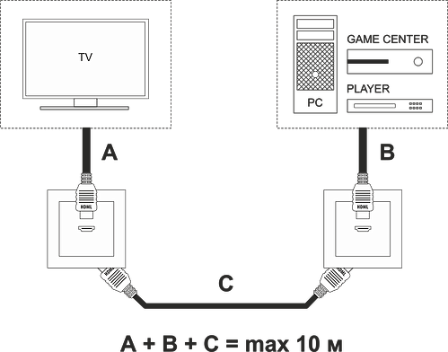 Розетка HDMI Werkel W1186008 Черная матовая